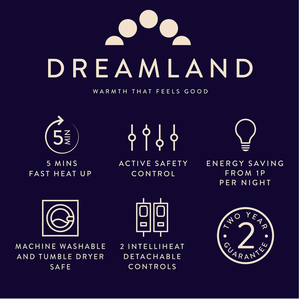 *OPEN BOX* Dreamland Peaceful Dreams Double Dual Control Overblanket | 16925 - Image 8