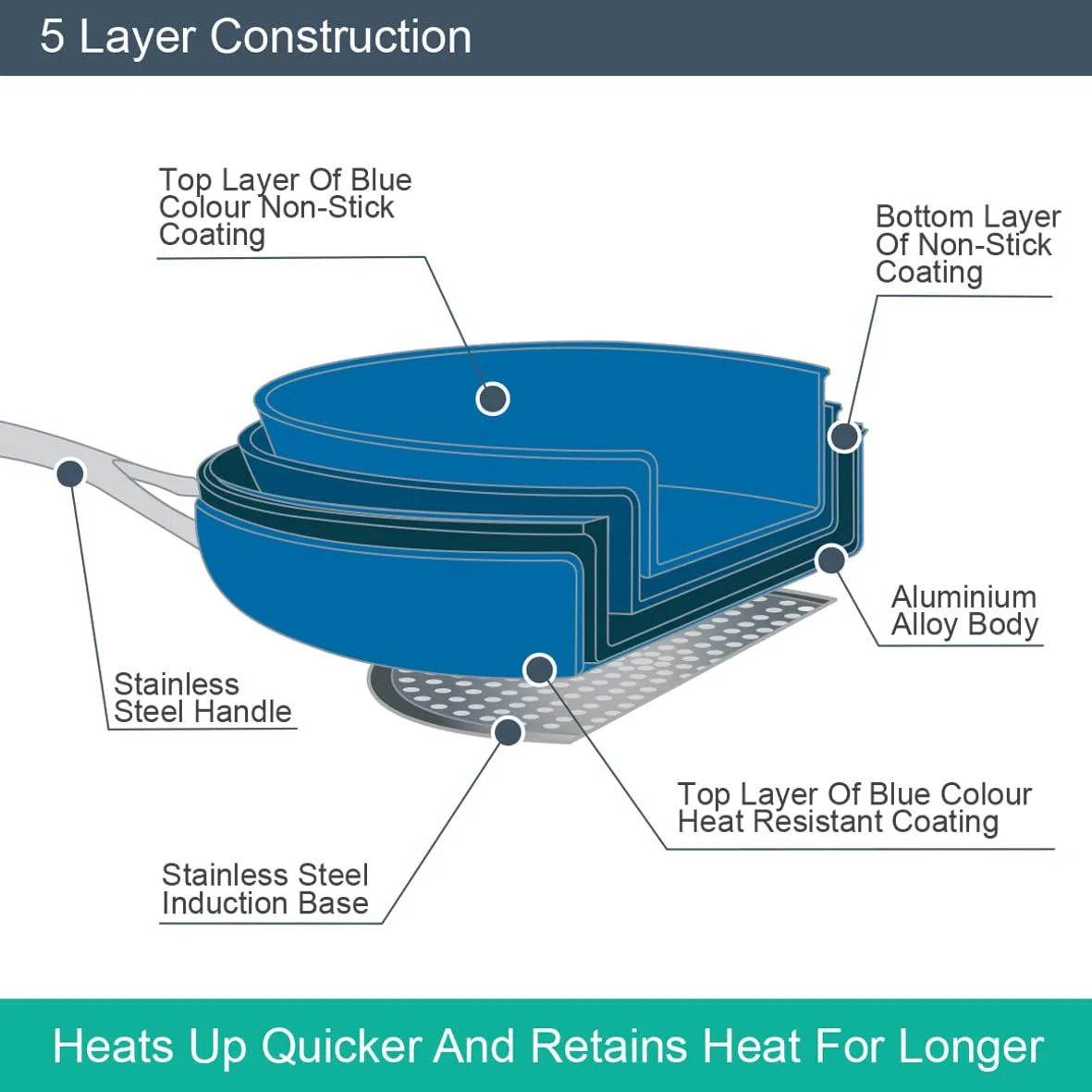 Blackmoor Blue Pro 5 16cm Milk Pan | 67449 - Image 7