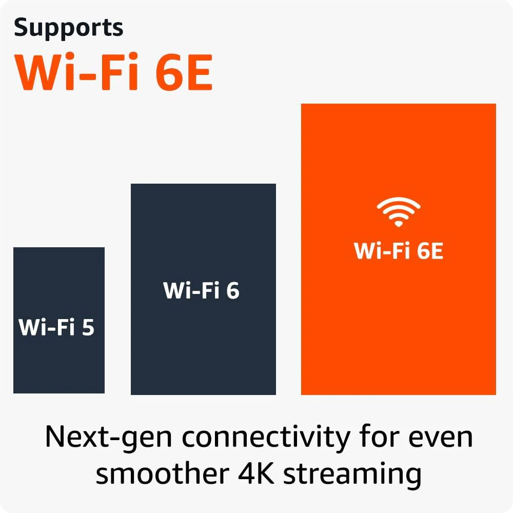 AMAZON Fire TV Stick 4K Max | AMAZON4KMAX2023 - Image 5