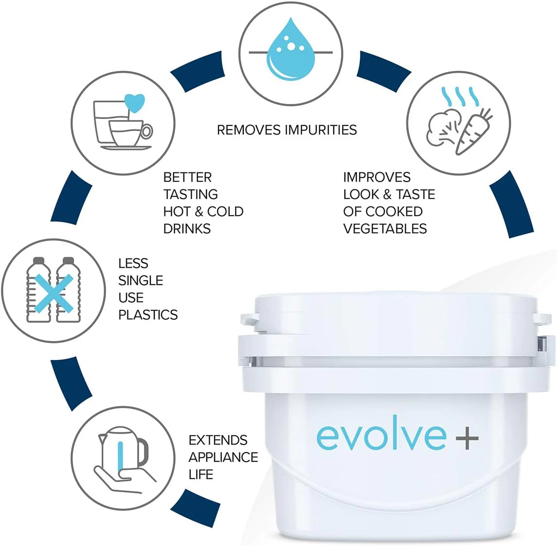AQUA OPTIMA Evolve+30 Day Water Filter 3 pack || EPS311 - Image 5