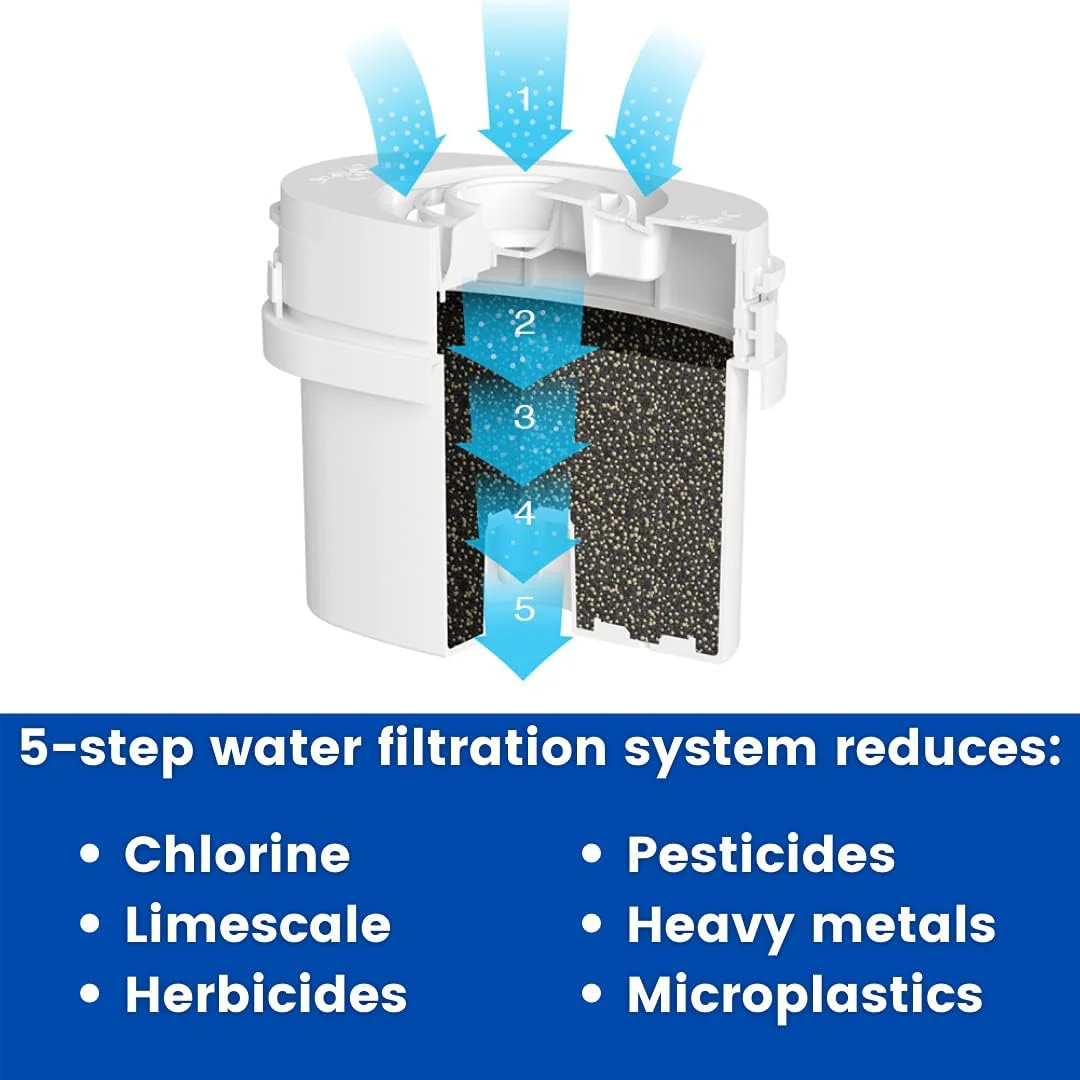 AQUA OPTIMA Evolve+30 Day Water Filter 3 pack || EPS311 - Image 6