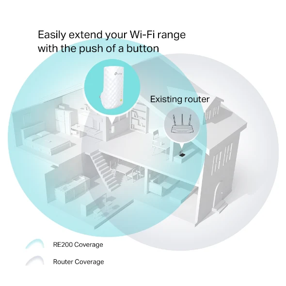 TP-LINK AC750 Mesh Wi-Fi Range Extender | RE200 V2 - Image 7