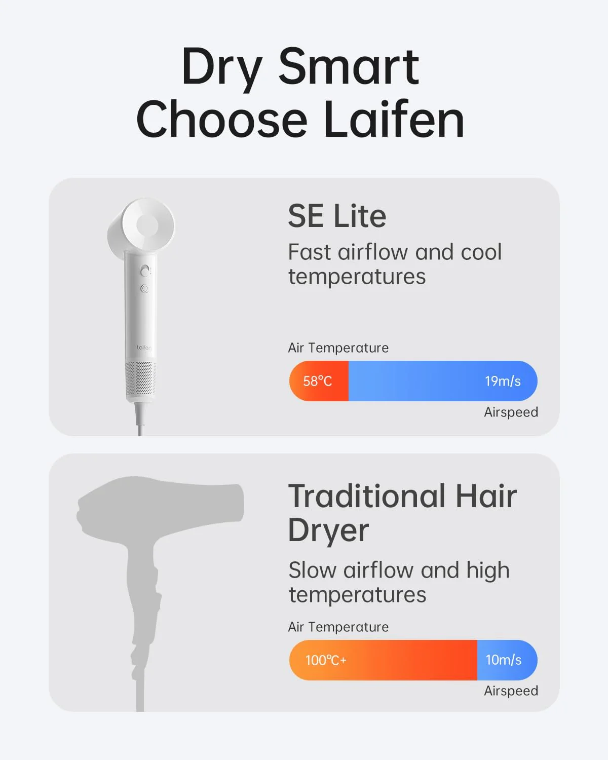 Laifen SE Lite Hair Dryer - White | SE-LITE WHITE - Image 9