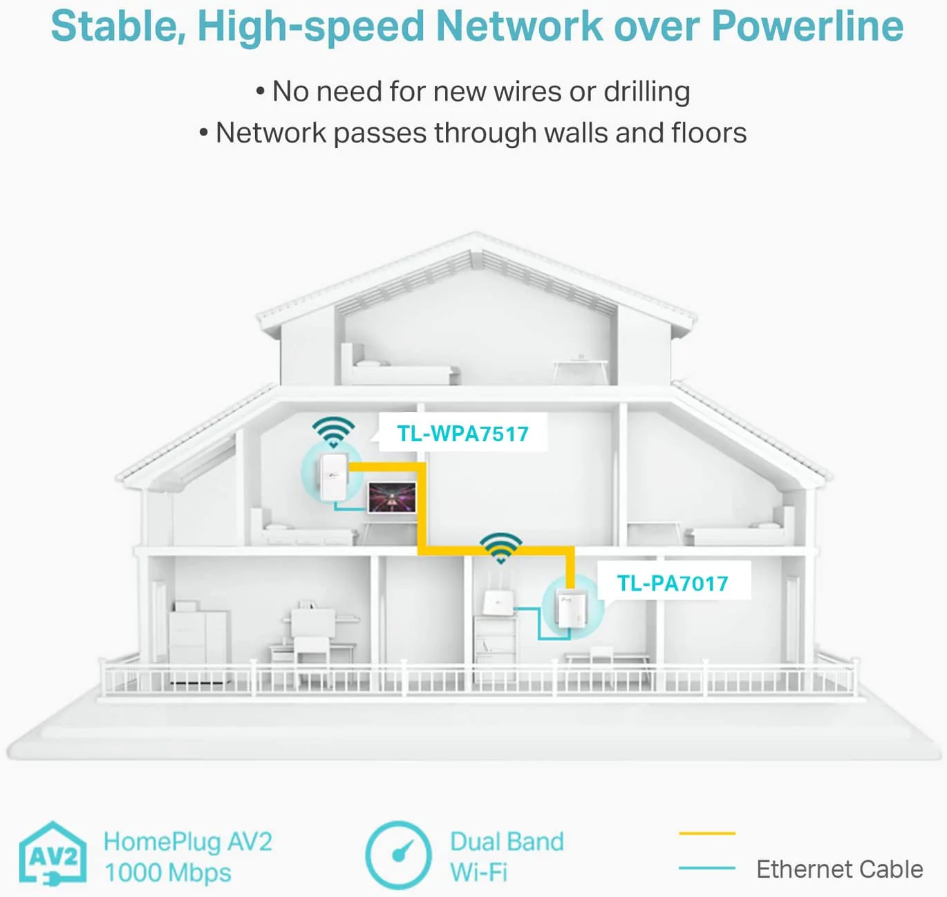 TP-LINK AV1000 AC1200 4K Powerline Wi-Fi Extender -  White | TL-WPA7517KITV2 - Image 5