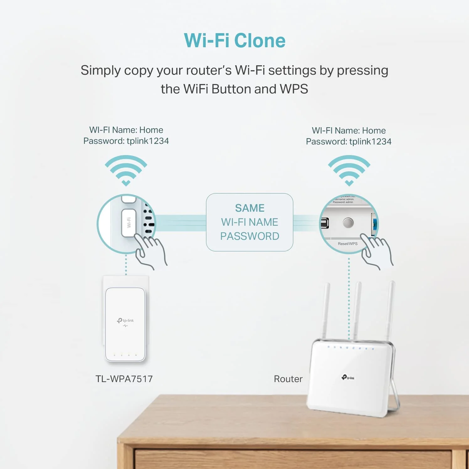 TP-LINK AV1000 AC1200 4K Powerline Wi-Fi Extender -  White | TL-WPA7517KITV2 - Image 6