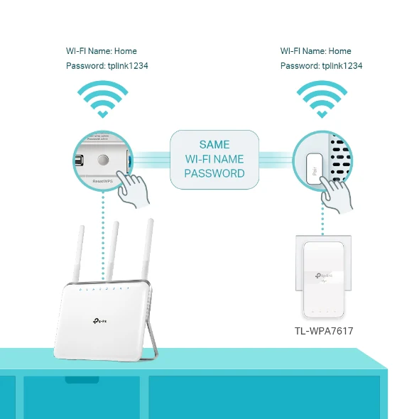 TP-LINK AV1000 Powerline Wi-Fi Extender - White | TL-WPA7617 - Image 5